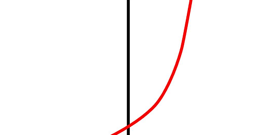 exponential_curve